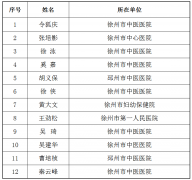 徐州市擬推薦一批江蘇省名中醫(yī)(附候選人名單)