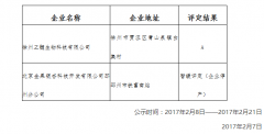 徐州市保健食品生產企業質量安全信用等級公示