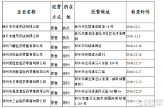 徐州市藥品經(jīng)營（零售）企業(yè)GSP認(rèn)證公示（第261號）