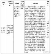 徐州醫(yī)療器械經(jīng)營企業(yè)情況公示（第1611號）