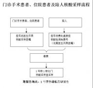 徐州市婦幼保健院核酸檢測(cè)流程及注意事項(xiàng)