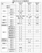 2022年徐州婦幼保健院元旦放假安排請(qǐng)查收