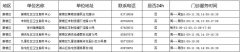 徐州疾控最新發布：徐州市狂犬病暴露預防處置門診（2022年3月）