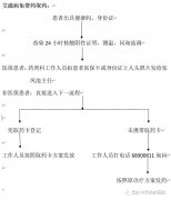 徐州市傳染病醫院關于停診的補充通告