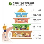 徐州市第一人民醫院臨床營養科提醒！您有一份新的“吃飯指南”待查收！