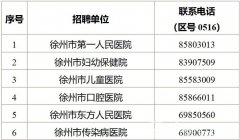徐州市、區屬部分事業單位公開招聘在編醫務人員233名