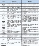 徐州市中醫院體檢中心：陽康后做一次健康評估非常必要